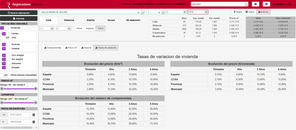 Evolución de precios en Madrid