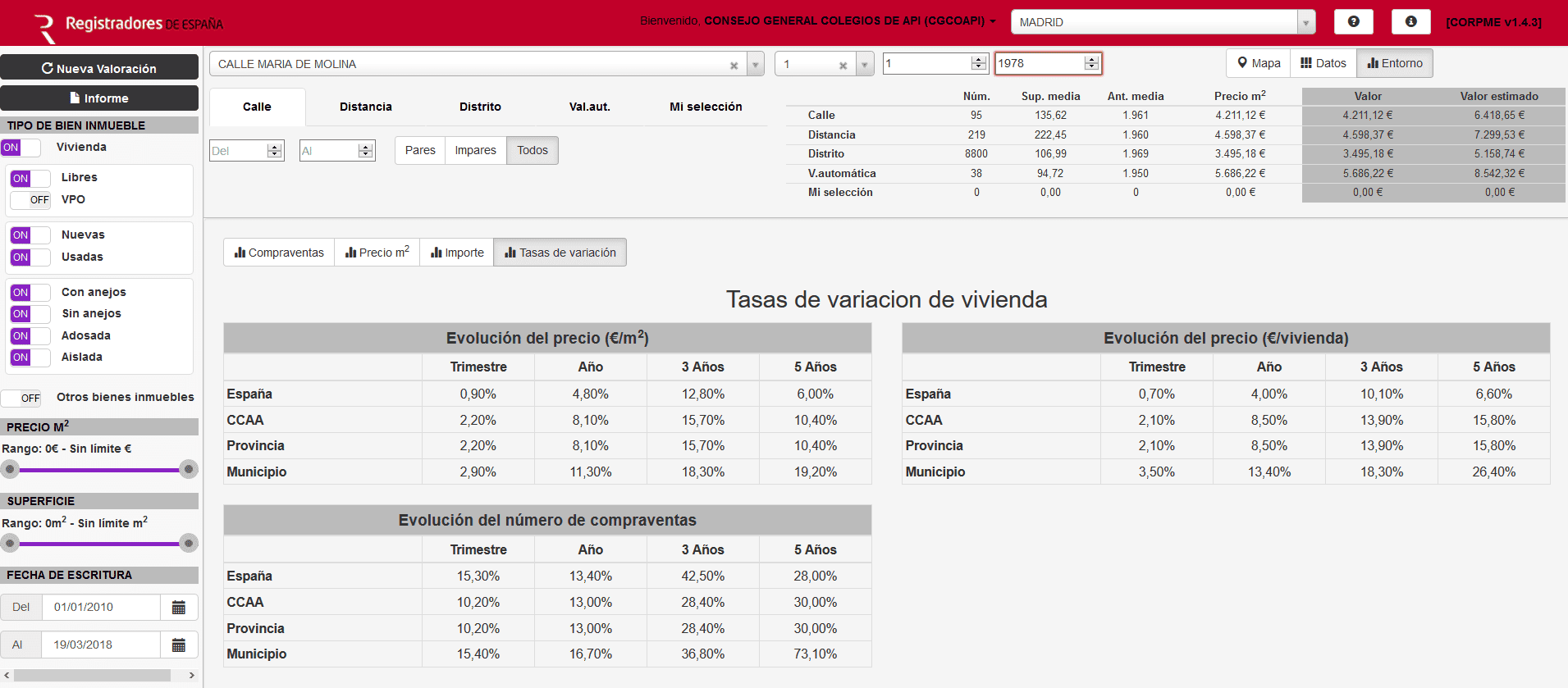 Evolución de precios en Madrid Máximo precio de venta garantizado