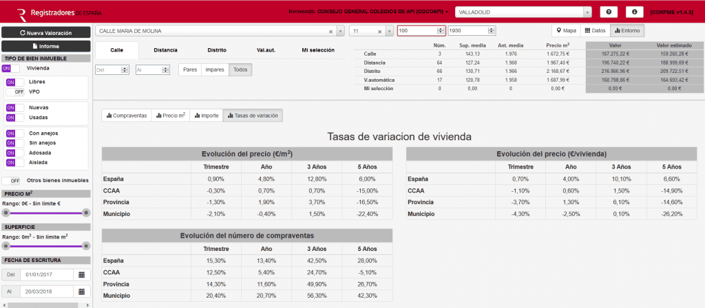 Evolución de precios en Valladolid