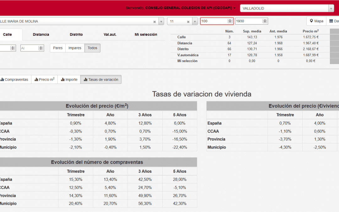 Evolución de precios en Valladolid