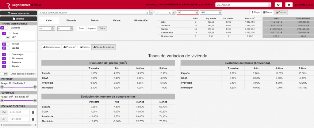 Evolucion Precios Vivienda Valladolid 2018