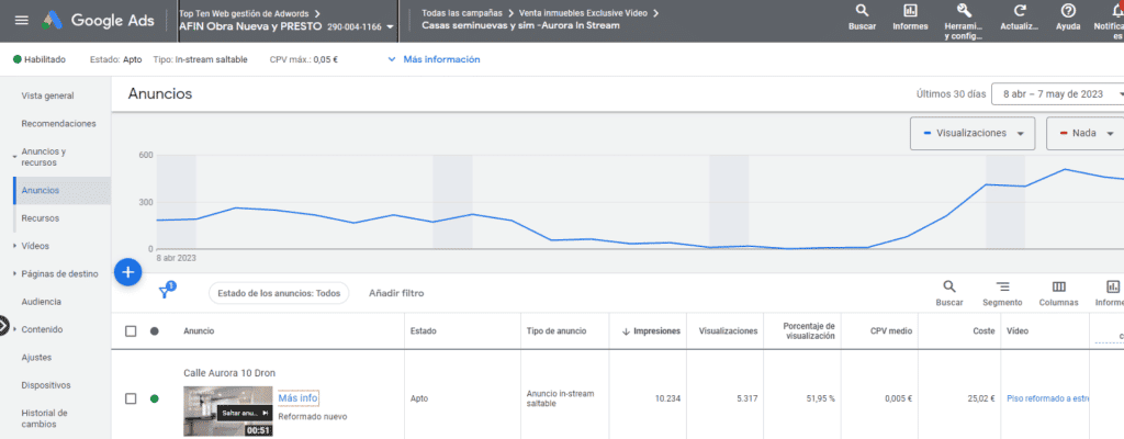 Aurora 10 Valladolid. Google Ads ¿Para qué sirve el marketing inmobiliario en Valladolid?