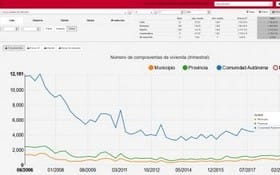 Efectos de la crisis inmobiliaria en poblaciones medianas (Valladolid)