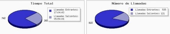 Marketing-inmobiliario-Valladolid: Llamadas