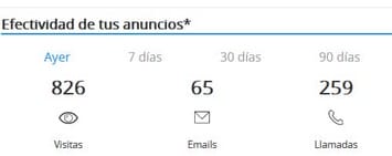 ¿Para qué sirve el marketing inmobiliario en Valladolid?