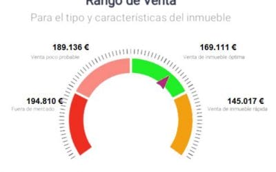 ¡Vendemos tu piso en 30 días…! Es broma, nosotros vendemos en el máximo