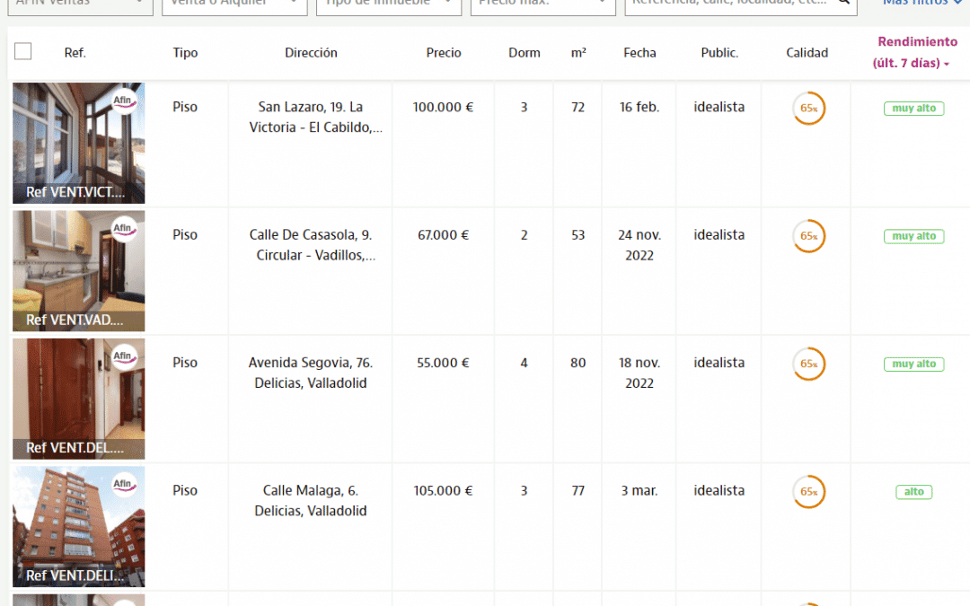 Como multiplicar la efectividad de los anuncios para vender