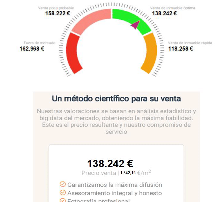¿No consigues vender tu inmueble? Analizamos tu caso gratis